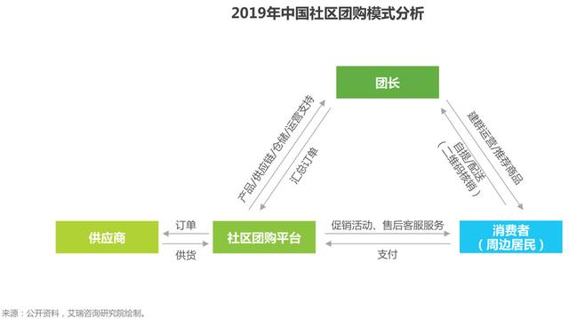 我们来聊聊社交电商的现状，以及它的四种商业模式