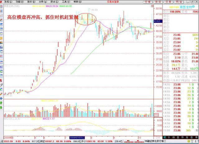 中国股市：为什么散户总是拿不住一只好股票？我整整读了10遍