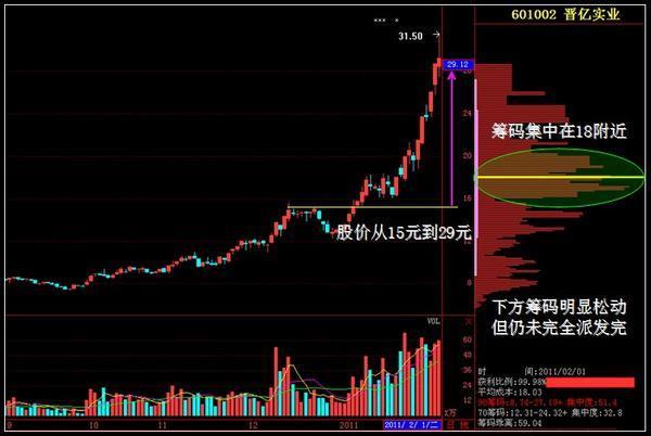 终于有金融女博士发声了：为何主力净资金流出股价却上涨？这是迄今为止我看过含金量最高的一篇文章