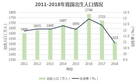 母婴行业分析：背景、市场与未来机会