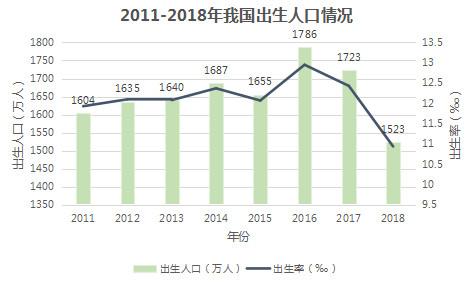 母婴行业分析：背景、市场与未来机会