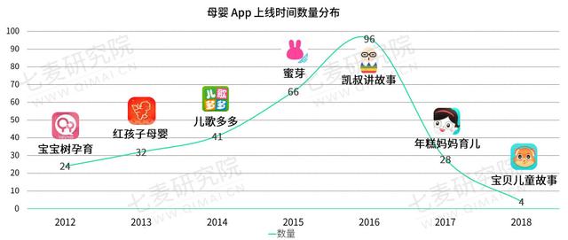 母婴行业分析：背景、市场与未来机会