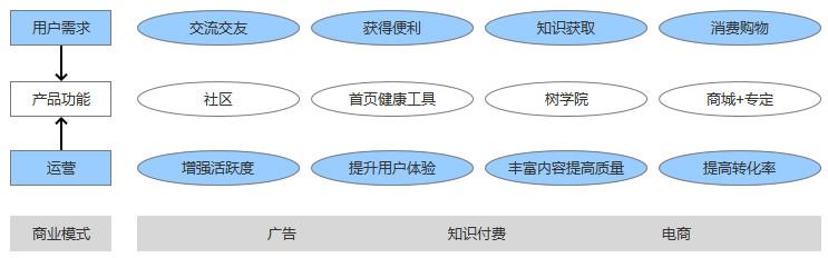 母婴行业分析：背景、市场与未来机会