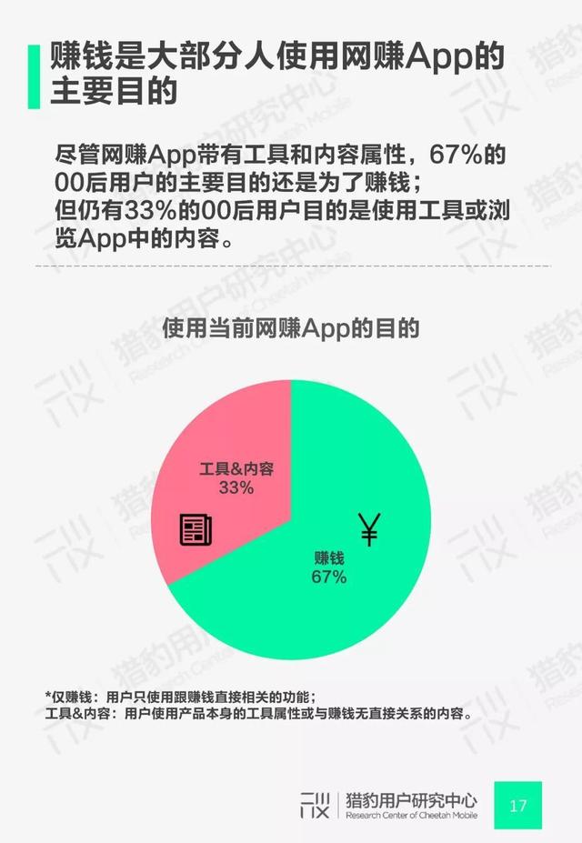 00后网赚App行为调研：Z时代+网赚还能这么玩