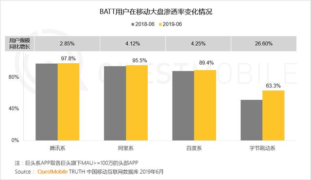 16%公众号停更，短视频公司超过6500家：一文读懂新媒体变局