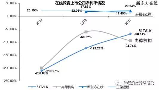 在线教育：互联网模式下的教育行业 未来将走向何方