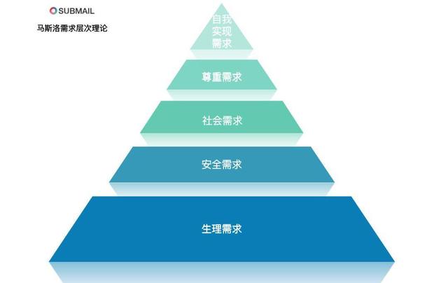 没有好的文案，你的短信营销注定石沉大海