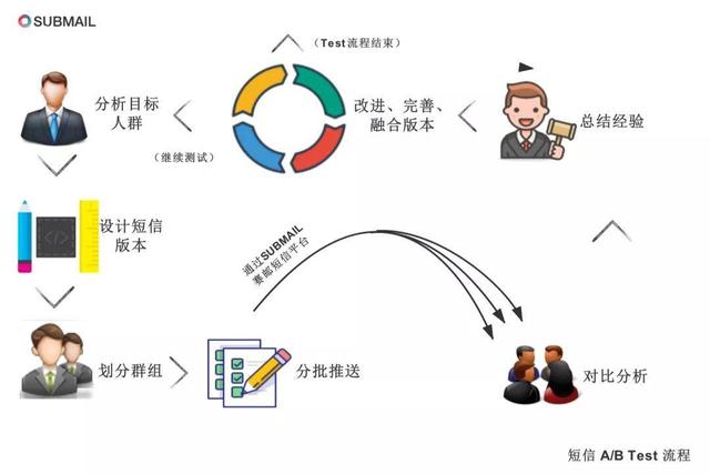 没有好的文案，你的短信营销注定石沉大海