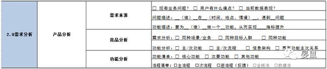 设计前期：业务项产品，如何做需求分析？