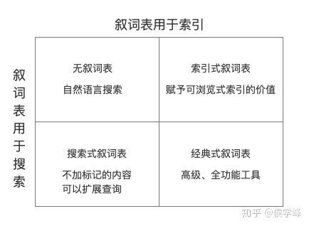 关于信息架构，你需要知道这7点