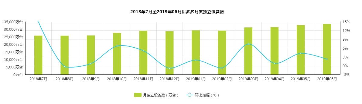 拼多多产品深度分析：用户分析篇（上）