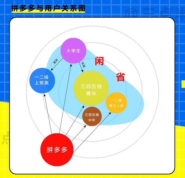 拼多多产品深度分析：用户分析篇（上）