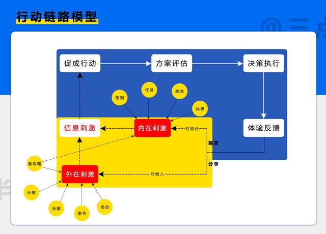 拼多多产品深度分析：用户分析篇（上）