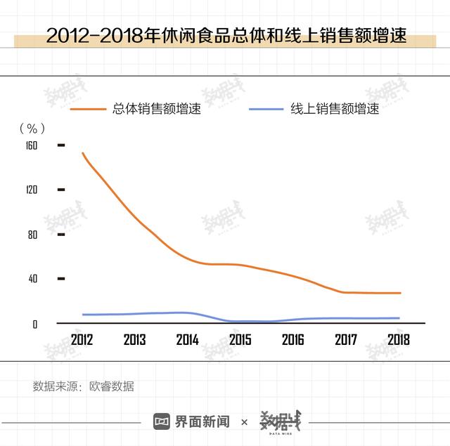 数据 | 线上零食这三家最强，吃货们最爱哪家？