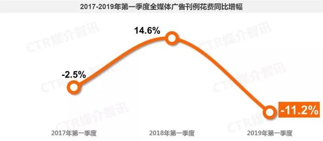 16%公众号停更，短视频公司超过6500家：一文读懂新媒体变局