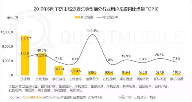 16%公众号停更，短视频公司超过6500家：一文读懂新媒体变局