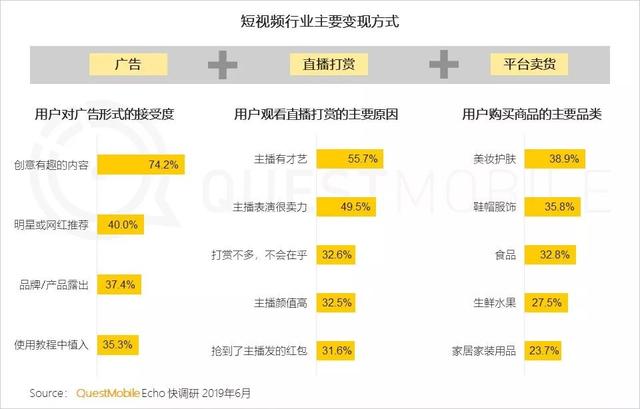 16%公众号停更，短视频公司超过6500家：一文读懂新媒体变局