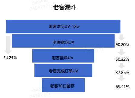 简述常用的用户行为分析模型