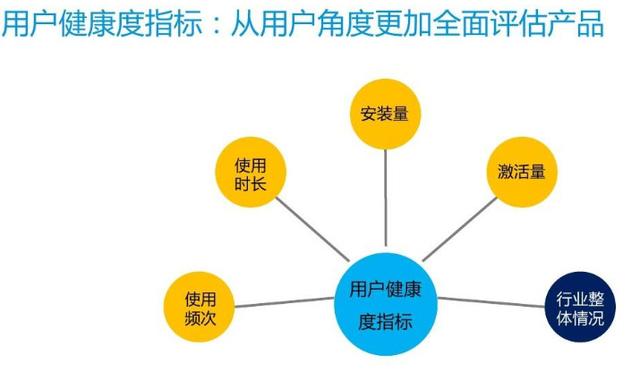 简述常用的用户行为分析模型