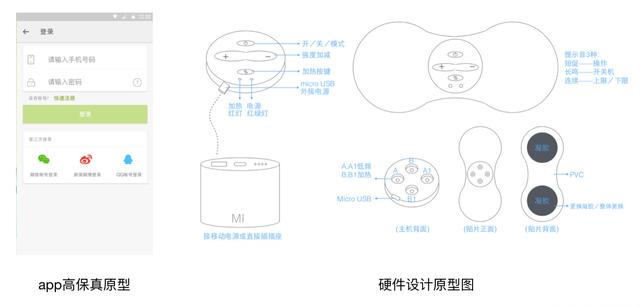 4个方面分析，产品可用性是什么？