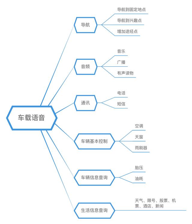 超全面的语音交互知识总结：从原理、场景到趋势