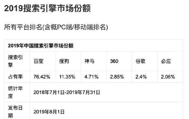 2019年中国搜索引擎市场份额排行榜