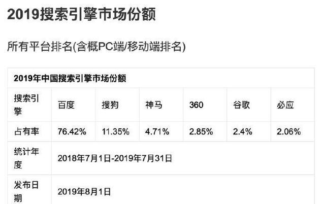 2019年中国搜索引擎市场份额排行榜-第1张图片-IT新视野