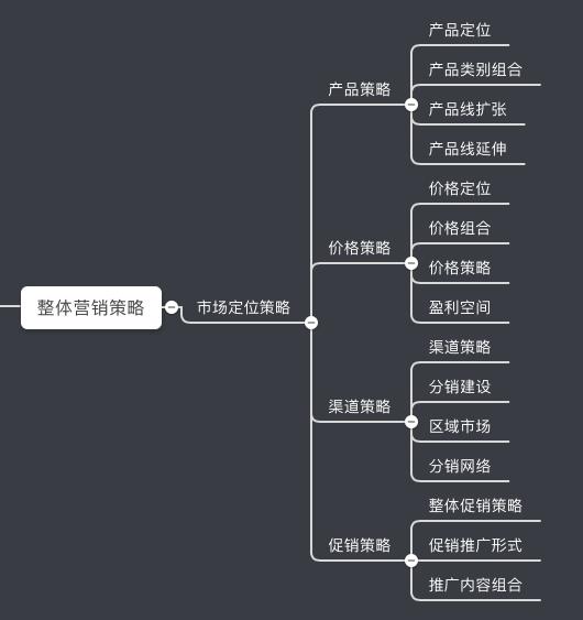 七个步骤，轻松制定一份完整的营销计划方案