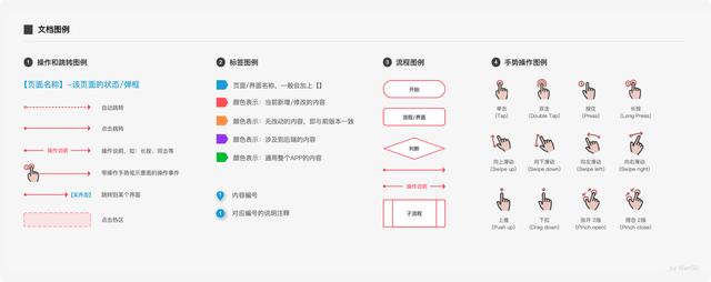 DRD撰写指南：如何写出科学易懂的交互设计文档