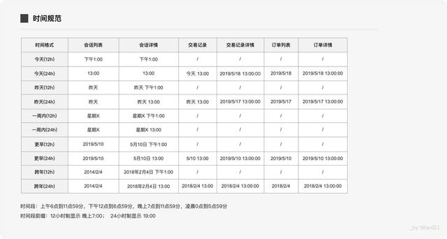 DRD撰写指南：如何写出科学易懂的交互设计文档