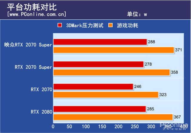 映众RTX 2070 SUPER Gaming OC评测：没有短板的均衡王