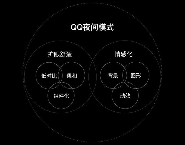 QQ设计团队复盘：QQ极简与夜间模式设计