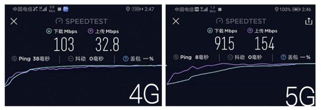 5G 降临，三大主流个人网盘上手横测