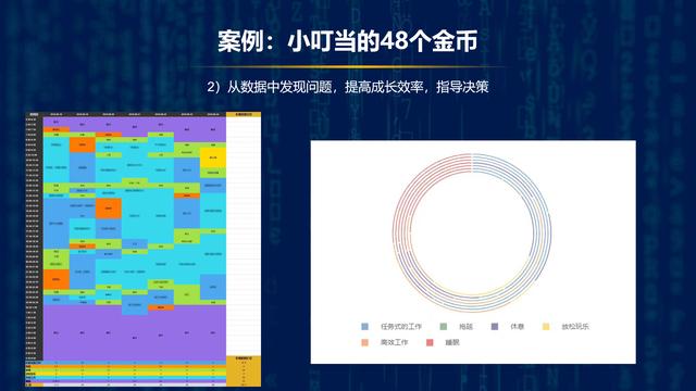 如何做好用户增长活动中的数据分析