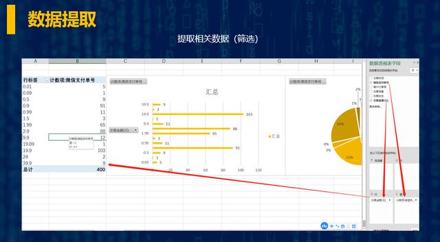 如何做好用户增长活动中的数据分析