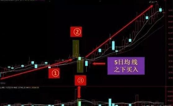 无论你信不信，这就是中国股市，真真假假，假