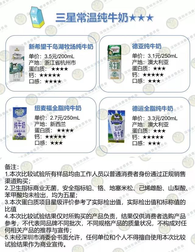 16款深圳娃最常喝的牛奶大测评！蒙牛特仑苏伊利谁最好？