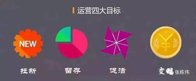 怎样做付费会员制？