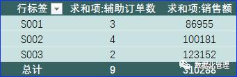 Excel自动化报表｜数据透视表，可以这样计算客单价