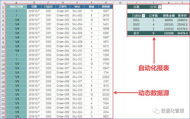 Excel自动化报表｜数据透视表，可以这样计算客单价