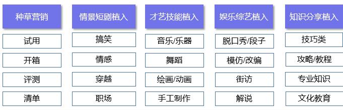 做个聪明博主必备的20种短视频内容营销玩法