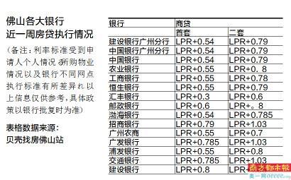 首套房贷最低利率 集中在5.53%-5.65%