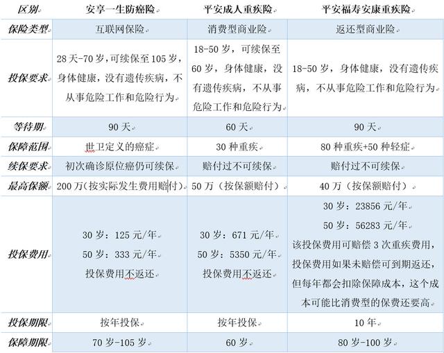 产品设计：如何设计一款雪中送炭的互联网保险产品？