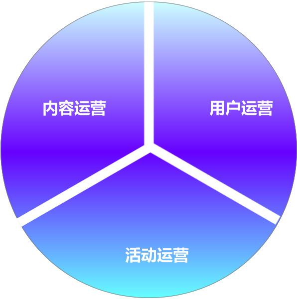 如何通过数据分析掌握用户行为？（一）
