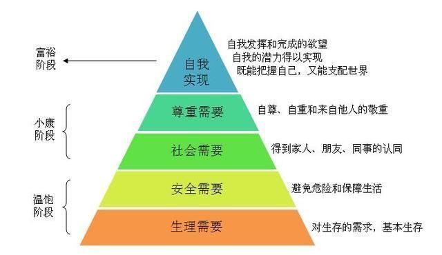 如何通过数据分析掌握用户行为？（一）