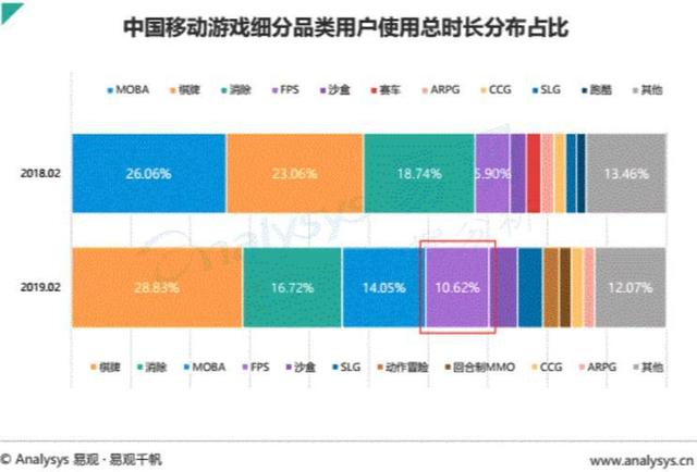 游戏用户运营：王者荣耀用户运营策略分析