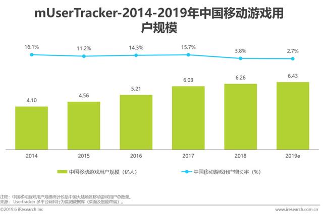 游戏用户运营：王者荣耀用户运营策略分析