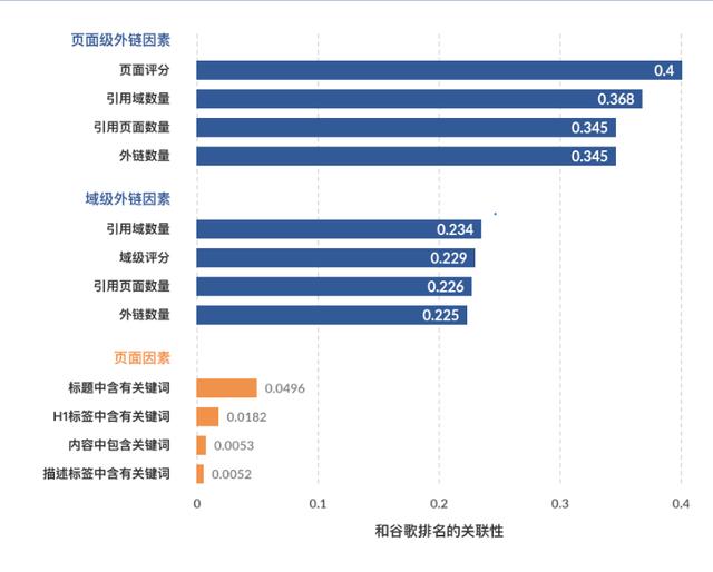 独立站必备：零基础的谷歌SEO优化教学