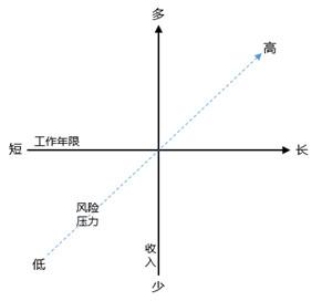 从设计到运营，我是如何转行的？