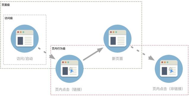 埋点全解析，你最关心的可视化埋点在这里！（文末附开源地址）